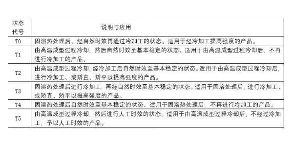 不同代號(hào)鋁型材處理說(shuō)明及應(yīng)用！-啟域