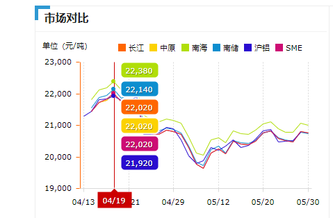 4月19日鋁型材價(jià)格