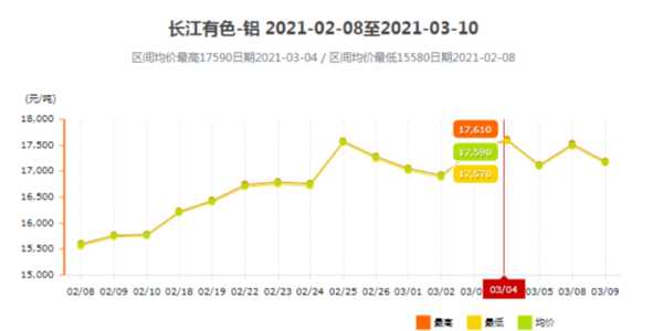 長江有色鋁型材價格