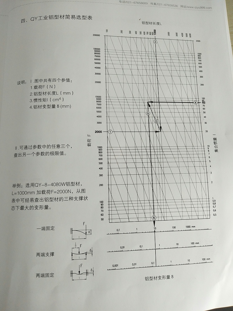 受力變形量計(jì)算