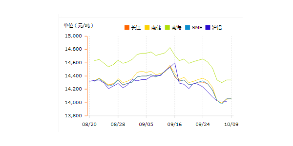 中鋁網：2019年環(huán)保新規(guī)對鋁行業(yè)的影響